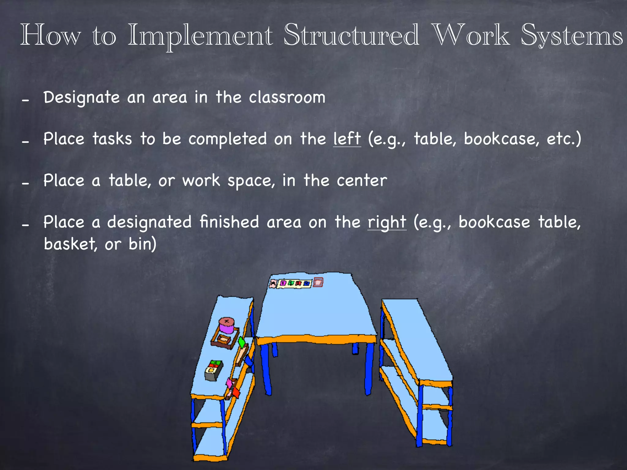 How to Implement Structured Work Systems
- Designate an area in the classroom

- Place tasks to be completed on the left (e.g., table, bookcase, etc.) 

- Place a table, or work space, in the center

- Place a designated ﬁnished area on the right (e.g., bookcase table,
basket, or bin)
 