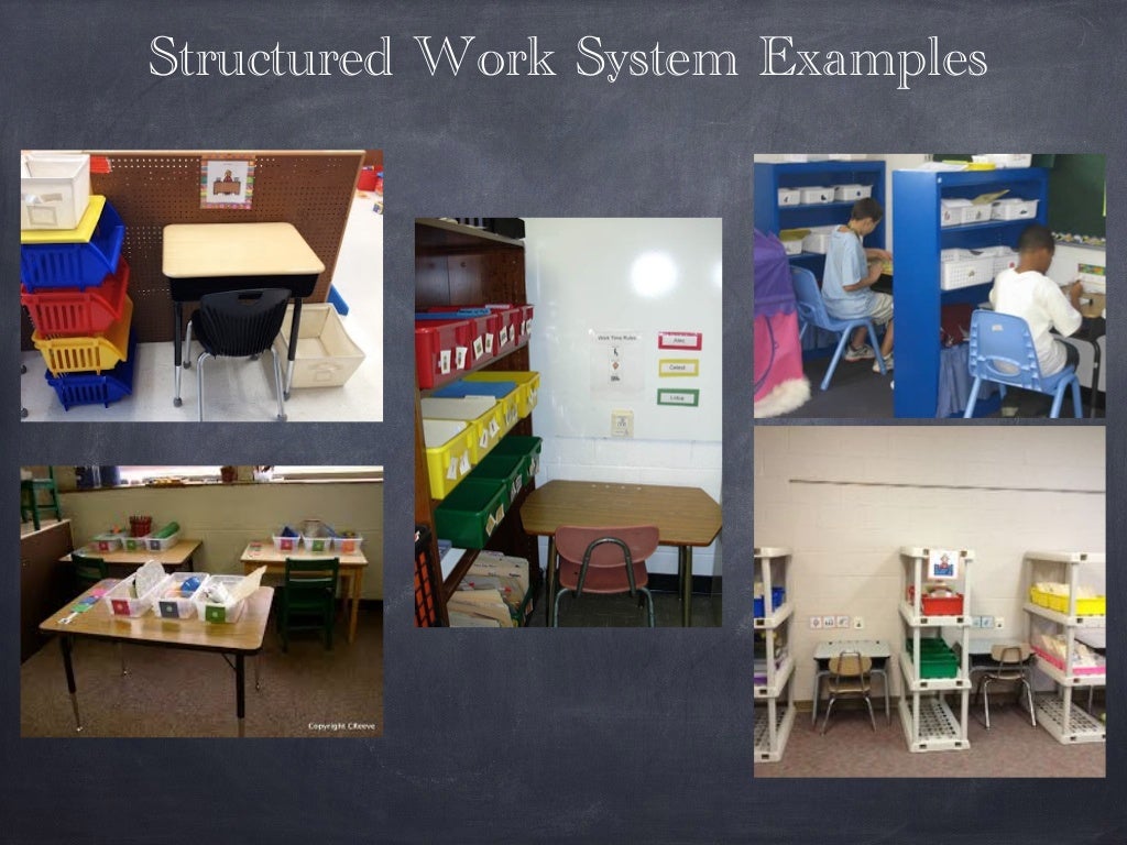 Structured Work Systems