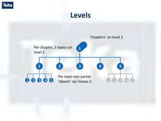 Structured writing using ms word | PPSX