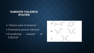 Structure elucidation by computer use | PPTX