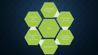 NMR
Isotopes have
characteristics
spin
Integral spin
1, 2, 3 etc.
Structure
determined by
computer
By using spin
Few have no
spin
C-12, O-16 etc.
Fractional
spin
0.5, 1.5 etc.
 