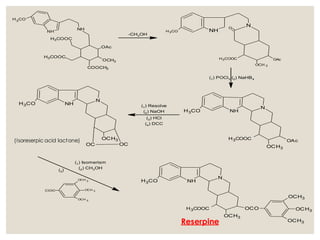 NH
N
H3CO
OC OC
OCH3
H3COOC
OCH3
OAc
COOCH3
H3COOC
NH
NH
H3CO
NH
N
H3CO
OCH3
OAc
H3COOC
NH
N
OAc
OCH 3
H3COOC
H3CO
O
NH
N
H3CO
OCH3
OCO
OCH3
OCH3
OCH3
H3COOC
-CH3OH
(1) POCl3 (2) NaHB4
(1) Resolve
(2) NaOH
(3) HCl
(4) DCC
OCH 3
OCH 3
OCH 3
ClOC
(1) Isomerism
(2) CH3OH
(3)
Reserpine
(Isoreserpic acid lactone)
 
