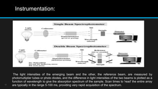 Structure elucidation of steroids