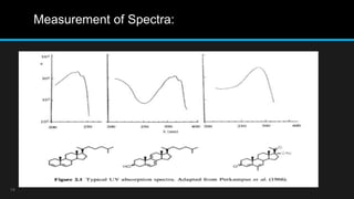 Structure elucidation of steroids