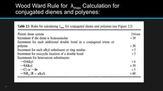Structure elucidation of steroids