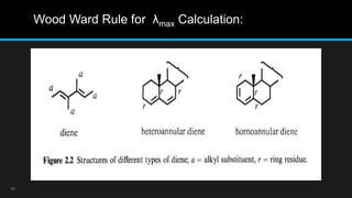 Structure elucidation of steroids