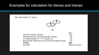 Structure elucidation of steroids