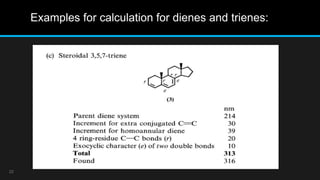 Structure elucidation of steroids