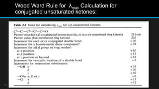 Structure elucidation of steroids