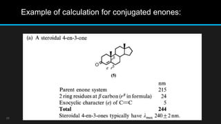 Structure elucidation of steroids