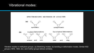Structure elucidation of steroids