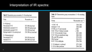 Structure elucidation of steroids