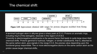 Structure elucidation of steroids