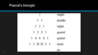 Structure elucidation of steroids