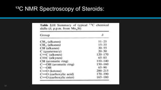 Structure elucidation of steroids