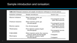 Structure elucidation of steroids