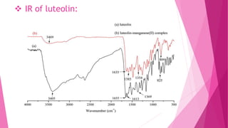  IR of luteolin:
 