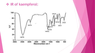  IR of kaempferol:
 