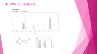  NMR of caffeine:
 