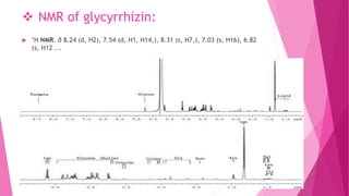  NMR of glycyrrhizin:
 1H NMR. δ 8.24 (d, H2), 7.54 (d, H1, H14,), 8.31 (s, H7,), 7.03 (s, H16), 6.82
(s, H12 ...
 