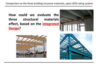 Comparison on the three building structure materials, upon LEED rating system.



  How could we evaluate the
  three     structural  materials
  effect, based on the integrated
  Design?
 