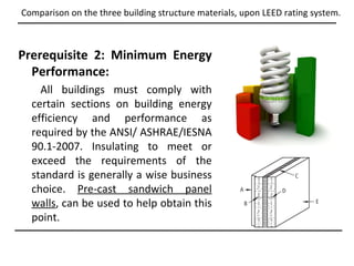 Comparison on the three building structure materials, upon LEED rating system.



Prerequisite 2: Minimum Energy
  Performance:
    All buildings must comply with
  certain sections on building energy
  efficiency and performance as
  required by the ANSI/ ASHRAE/IESNA
  90.1-2007. Insulating to meet or
  exceed the requirements of the
  standard is generally a wise business
  choice. Pre-cast sandwich panel
  walls, can be used to help obtain this
  point.
 