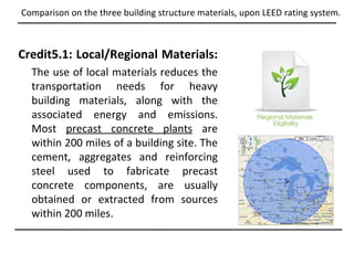 Comparison on the three building structure materials, upon LEED rating system.



Credit5.1: Local/Regional Materials:
  The use of local materials reduces the
  transportation needs for heavy
  building materials, along with the
  associated energy and emissions.
  Most precast concrete plants are
  within 200 miles of a building site. The
  cement, aggregates and reinforcing
  steel used to fabricate precast
  concrete components, are usually
  obtained or extracted from sources
  within 200 miles.
 
