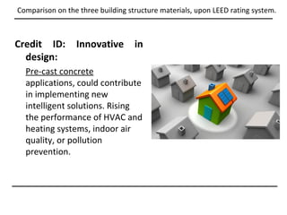 Comparison on the three building structure materials, upon LEED rating system.



Credit ID:       Innovative        in
  design:
  Pre-cast concrete
  applications, could contribute
  in implementing new
  intelligent solutions. Rising
  the performance of HVAC and
  heating systems, indoor air
  quality, or pollution
  prevention.
 