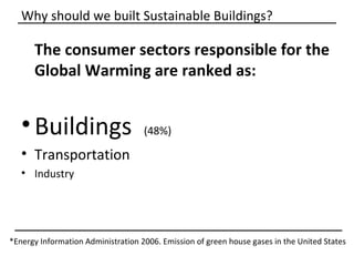 Why should we built Sustainable Buildings?

      The consumer sectors responsible for the
      Global Warming are ranked as:


   • Buildings                      (48%)

   • Transportation
   • Industry




*Energy Information Administration 2006. Emission of green house gases in the United States
 