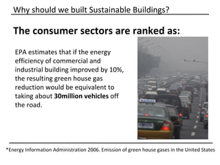 Why should we built Sustainable Buildings?

   The consumer sectors are ranked as:
    EPA estimates that if the energy
    efficiency of commercial and
    industrial building improved by 10%,
    the resulting green house gas
    reduction would be equivalent to
    taking about 30million vehicles off
    the road.




*Energy Information Administration 2006. Emission of green house gases in the United States
 