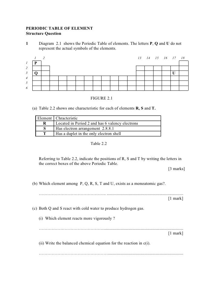 essay questions on periodic table