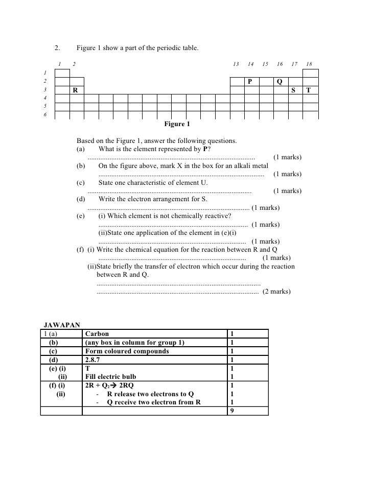 writing a thesis statement on the periodic table