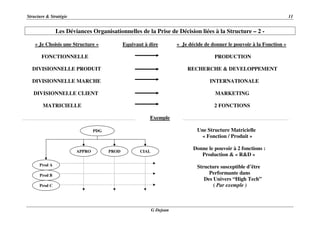 Structure & Stratégie 11
G Dejean
Les Déviances Organisationnelles de la Prise de Décision liées à la Structure – 2 -
« Je Choisis une Structure » Equivaut à dire « Je décide de donner le pouvoir à la Fonction »
FONCTIONNELLE PRODUCTION
DIVISIONNELLE PRODUIT RECHERCHE & DEVELOPPEMENT
DIVISIONNELLE MARCHE INTERNATIONALE
DIVISIONNELLE CLIENT MARKETING
MATRICIELLE 2 FONCTIONS
Exemple
Une Structure Matricielle
« Fonction / Produit »
Donne le pouvoir à 2 fonctions :
Production & « R&D »
Structure susceptible d’être
Performante dans
Des Univers “High Tech”
( Par exemple )
PDG
CIAL
Prod A
APPRO PROD
Prod B
Prod C
 