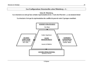 Structure & Stratégie 16
G Dejean
Les Configurations Structurelles selon Mintzberg – 1 -
Selon H. Mintzberg,
Les structures ne sont qu’une certaine représentation de la « Carte des Pouvoirs », a un moment donné
La structure n’est que la représentation des conflits de pouvoir entre 5 groupes constitués
FORCE FORCE
CENTRE OPERATIONNEL
Opérateurs, Ouvriers
Cadres Supérieurs
LIGNE
HIERARCHIQUE
Agents de Maîtrise
SOMMET STRATEGIQUE
Etat Major
TECHNO
STRUCTURE
Planif, Qualité,
B.E, CdG,…
SUPPORTS
LOGISTIQUES
Réception, R.H,
Cantine, R&D,
 