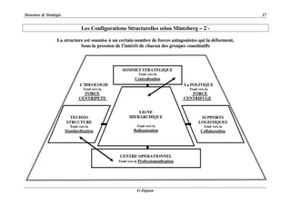 Structure & Stratégie 17
G Dejean
Les Configurations Structurelles selon Mintzberg – 2 -
La structure est soumise à un certain nombre de forces antagonistes qui la déforment,
Sous la pression de l’intérêt de chacun des groupes constitutifs
L’IDEOLOGIE La POLITIQUE
Tend vers la Tend vers la
FORCE FORCE
CENTRIPETE CENTRIFUGE
CENTRE OPERATIONNEL
Tend vers la Professionnalisation
LIGNE
HIERARCHIQUE
Tend vers la
Balkanisation
SOMMET STRATEGIQUE
Tend vers la
Centralisation
TECHNO
STRUCTURE
Tend vers la
Standardisation
SUPPORTS
LOGISTIQUES
Tend vers la
Collaboration
 
