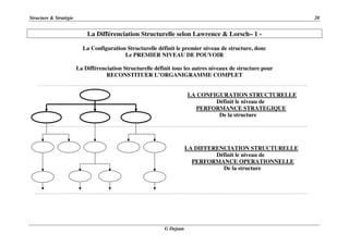 Structure & Stratégie 20
G Dejean
La Différenciation Structurelle selon Lawrence & Lorsch– 1 -
La Configuration Structurelle définit le premier niveau de structure, donc
Le PREMIER NIVEAU DE POUVOIR
La Différenciation Structurelle définit tous les autres niveaux de structure pour
RECONSTITUER L’ORGANIGRAMME COMPLET
LA CONFIGURATION STRUCTURELLE
Définit le niveau de
PERFORMANCE STRATEGIQUE
De la structure
LA DIFFERENCIATION STRUCTURELLE
Définit le niveau de
PERFORMANCE OPERATIONNELLE
De la structure
 