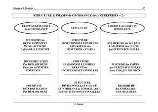 Structure & Stratégie 37
G Dejean
STRUCTURE & PHASES de CROISSANCE des ENTREPRISES – 2 -
POURSUITE du STRUCTURE
DEVELOPPEMENT FONCTIONNELLE EVOLUEE RECHERCHE du VOLUME
MONO-ACTIVITE APPARITION des & MAITRISE des COÛTS
PASSAGE A L’EXPORT FONCTIONS « STAFF » par EFFETS D’ECHELLE
DIVERSIFICATION STRUCTURE
Par DEPLOIEMENT DIVISIONNELLE SIMPLE MAITRISE des COÛTS
Dans des ACTIVITES GERANT des par EFFETS D’ECHELLE
CONNEXES ENTITES FONCTIONNELLES dans CHAQUE DIVISION
STRUCTURE
POURSUITE DIVISIONNELLE EVOLUEE RECHERCHE
DIVERSIFICATION CONTROLANT & CONSEILLANT des SYNERGIES
Par DEPLOIEMENT Les ENTITES FONCTIONNELLES CENTRALISEES
ETAPE STRATEGIQUE
de la CROISSANCE
LOGIQUE de GESTION
DOMINANTESTRUCTURE
 