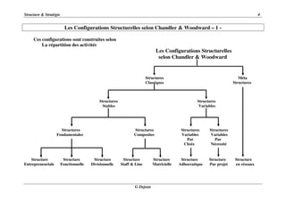 Structure & Stratégie 4
G Dejean
Les Configurations Structurelles selon Chandler & Woodward – 1 -
Ces configurations sont construites selon
La répartition des activités
Les Configurations Structurelles
selon Chandler & Woodward
Structures Méta
Classiques Structures
Structures Structures
Stables Variables
Structures Structures Structures Structures
Fondamentales Composites Variables Variables
Par Par
Choix Nécessité
Structure Structure Structure Structure Structure Structure Structure Structure
Entrepreneuriale Fonctionnelle Divisionnelle Staff & Line Matricielle Adhocratique Par projet en réseaux
 