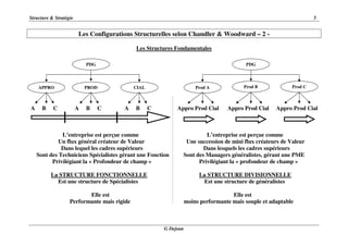 Structure & Stratégie 5
G Dejean
Les Configurations Structurelles selon Chandler & Woodward – 2 -
Les Structures Fondamentales
A B C A B C A B C Appro Prod Cial Appro Prod Cial Appro Prod Cial
L’entreprise est perçue comme L’entreprise est perçue comme
Un flux général créateur de Valeur Une succession de mini flux créateurs de Valeur
Dans lequel les cadres supérieurs Dans lesquels les cadres supérieurs
Sont des Techniciens Spécialistes gérant une Fonction Sont des Managers généralistes, gérant une PME
Privilégiant la « Profondeur de champ » Privilégiant la « profondeur de champ »
La STRUCTURE FONCTIONNELLE La STRUCTURE DIVISIONNELLE
Est une structure de Spécialistes Est une structure de généralistes
Elle est Elle est
Performante mais rigide moins performante mais souple et adaptable
PDG
APPRO PROD CIAL
PDG
Prod CProd BProd A
 