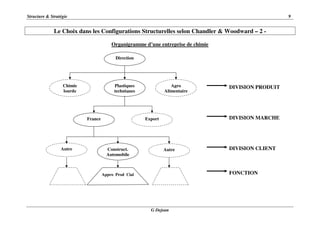 Structure & Stratégie 9
G Dejean
Le Choix dans les Configurations Structurelles selon Chandler & Woodward – 2 -
Organigramme d’une entreprise de chimie
DIVISION PRODUIT
DIVISION MARCHE
DIVISION CLIENT
FONCTIONAppro Prod Cial
Plastiques
techniques
Agro
Alimentaire
Chimie
lourde
Construct.
Automobile
France
Autre
Export
Direction
Autre
 