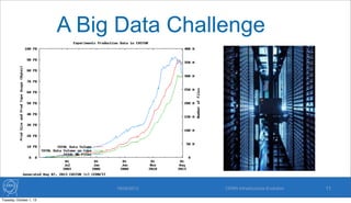 A Big Data Challenge
19/09/2013 CERN Infrastructure Evolution 11
Tuesday, October 1, 13
 
