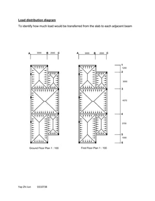 Yap Zhi Jun 0310738
Load distribution diagram
To identify how much load would be transferred from the slab to each adjacent beam
Ground Floor Plan 1 : 100 First Floor Plan 1 : 100
1200
3000
4570
3700
1500
3000 2000A B C
1
2
3
4
5
6
A C3000 2000B
 