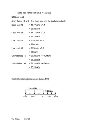 Yap Zhi Jun 0310738
7) Dead load from Beam BC/5 = 19.71KN
Ultimate load
Apply factor 1.4 and 1.6 to dead load and live load respectively
Dead load 45 = 18.77kN/m x 1.4
= 26.28kN/m
Dead load 56 = 15.17kN/m x 1.4
= 21.24kN/m
Live Load 45 = 6.25kN/m x 1.6
= 10.0kN/m
Live Load 56 = 3.75kN/m x 1.6
= 6.0kN/m
Ultimate load 45 = 26.28kN/m + 10.0kN/m
= 36.28kN/m
Ultimate load 56 = 21.24kN/m + 6.0kN/m
= 27.24kN/m
Total Ultimate load diagram on Beam B/4-6
4 5 1.5m3.7m
27.24kN/m
36.28kN/m
6
 