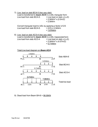 Yap Zhi Jun 0310738
7) Live load on slab BC/4-5 (two way slab)
Load is transferred to beam AC/4 in a UDL triangular form
Live load from slab BC/4-5 = Live load on slab x (Lx/2)
= 2.5kN/m2 x (2.0m/2)
= 2.5kN/m
Convert triangular load to UDL by applying a factor of 2/3
Live load from slab BC/4-5 = (2/3) x 2.5kN/m
= 1.67kN/m
8) Live load on slab AC/3-4 (two way slab)
Load is transferred to beam AC/4 in a UDL trapezoidal form
Live load from slab AC/3-4 = Live load on slab x (Lx/2)
= 2.5kN/m2 x (4.57m/2)
= 5.71kN/m
Total Live load diagram on Beam AC/4
9) Dead load from Beam B/4-6 = 98.06KN
A C
A C
Slab AB/4-6
Total live load
B
B
1.67kN/m
A B
2.0m3.0m
2.5kN/m
7.38kN/m
8.21kN/m
Slab BC/4-5
C
Slab AC/3-4
A B C
5.71kN/m
 
