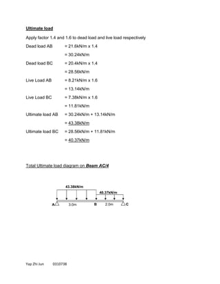 Yap Zhi Jun 0310738
Ultimate load
Apply factor 1.4 and 1.6 to dead load and live load respectively
Dead load AB = 21.6kN/m x 1.4
= 30.24kN/m
Dead load BC = 20.4kN/m x 1.4
= 28.56kN/m
Live Load AB = 8.21kN/m x 1.6
= 13.14kN/m
Live Load BC = 7.38kN/m x 1.6
= 11.81kN/m
Ultimate load AB = 30.24kN/m + 13.14kN/m
= 43.38kN/m
Ultimate load BC = 28.56kN/m + 11.81kN/m
= 40.37kN/m
Total Ultimate load diagram on Beam AC/4
A B 2.0m3.0m
40.37kN/m
43.38kN/m
C
 