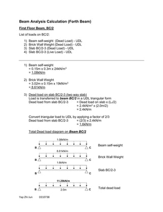 Yap Zhi Jun 0310738
Beam Analysis Calculation (Forth Beam)
First Floor Beam, BC/2
List of loads on BC/2:
1) Beam self-weight (Dead Load) - UDL
2) Brick Wall Weight (Dead Load) - UDL
3) Slab BC/2-3 (Dead Load) - UDL
4) Slab BC/2-3 (Live Load) - UDL
1) Beam self-weight
= 0.15m x 0.3m x 24kN/m3
= 1.08kN/m
2) Brick Wall Weight
= 3.02m x 0.15m x 19kN/m3
= 8.61kN/m
3) Dead load on slab BC/2-3 (two way slab)
Load is transferred to beam BC/2 in a UDL triangular form
Dead load from slab BC/2-3 = Dead load on slab x (Lx/2)
= 2.4kN/m2 x (2.0m/2)
= 2.4kN/m
Convert triangular load to UDL by applying a factor of 2/3
Dead load from slab BC/2-3 = (2/3) x 2.4kN/m
= 1.6kN/m
Total Dead load diagram on Beam BC/2
B C
B C
B C
B C
Beam self-weight
Brick Wall Weight
Slab BC/2-3
Total dead load
1.08kN/m
8.61kN/m
1.6kN/m
11.29kN/m
2.0m
 