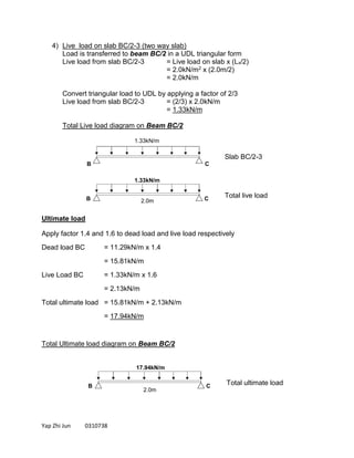 Yap Zhi Jun 0310738
4) Live load on slab BC/2-3 (two way slab)
Load is transferred to beam BC/2 in a UDL triangular form
Live load from slab BC/2-3 = Live load on slab x (Lx/2)
= 2.0kN/m2 x (2.0m/2)
= 2.0kN/m
Convert triangular load to UDL by applying a factor of 2/3
Live load from slab BC/2-3 = (2/3) x 2.0kN/m
= 1.33kN/m
Total Live load diagram on Beam BC/2
Ultimate load
Apply factor 1.4 and 1.6 to dead load and live load respectively
Dead load BC = 11.29kN/m x 1.4
= 15.81kN/m
Live Load BC = 1.33kN/m x 1.6
= 2.13kN/m
Total ultimate load = 15.81kN/m + 2.13kN/m
= 17.94kN/m
Total Ultimate load diagram on Beam BC/2
B C
B C
Slab BC/2-3
Total live load
1.33kN/m
1.33kN/m
B C Total ultimate load
17.94kN/m
2.0m
2.0m
 