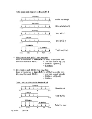 Yap Zhi Jun 0310738
Total Dead load diagram on Beam B/1-3
5) Live load on slab AB/1-3 (two way slab)
Load is transferred to beam B/1-3 in a UDL trapezoidal form
Live load from slab AB/1-3 = Live load on slab x (Lx/2)
= 2.5kN/m2 x (3.0m/2)
= 3.75kN/m
6) Live load on slab BC/2-3 (two way slab)
Load is transferred to beam B/1-3 in a UDL trapezoidal form
Live load from slab BC/2-3 = Live load on slab x (Lx/2)
= 2.0kN/m2 x (2.0m/2)
= 2.0kN/m
Total Live load diagram on Beam B/1-3
3 1
3 1
3 1
3 1
Beam self-weight
Brick Wall Weight
Slab AB/1-3
Total dead load
1.08kN/m
8.61kN/m
5.4kN/m
17.49kN/m
3.0m
2
2
2
2
2.4kN/m
3 12 1.2m
15.09kN/m
Slab BC/2-3
3 1
3 1
Slab AB/1-3
Total live load
2
2
2.0kN/m
3 2 1.2m3.0m
3.75kN/m
3.75kN/m
5.75kN/m
Slab BC/2-3
1
 