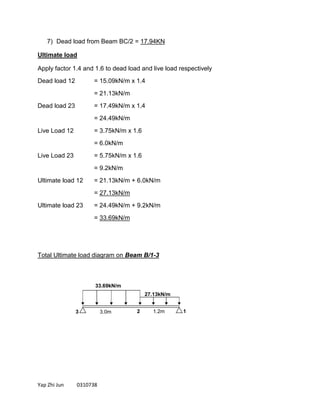 Yap Zhi Jun 0310738
7) Dead load from Beam BC/2 = 17.94KN
Ultimate load
Apply factor 1.4 and 1.6 to dead load and live load respectively
Dead load 12 = 15.09kN/m x 1.4
= 21.13kN/m
Dead load 23 = 17.49kN/m x 1.4
= 24.49kN/m
Live Load 12 = 3.75kN/m x 1.6
= 6.0kN/m
Live Load 23 = 5.75kN/m x 1.6
= 9.2kN/m
Ultimate load 12 = 21.13kN/m + 6.0kN/m
= 27.13kN/m
Ultimate load 23 = 24.49kN/m + 9.2kN/m
= 33.69kN/m
Total Ultimate load diagram on Beam B/1-3
3 2 1.2m3.0m
27.13kN/m
33.69kN/m
1
 
