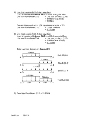 Yap Zhi Jun 0310738
7) Live load on slab BC/2-3 (two way slab)
Load is transferred to beam AC/3 in a UDL triangular form
Live load from slab BC/2-3 = Live load on slab x (Lx/2)
= 2.0kN/m2 x (2.0m/2)
= 2.0kN/m
Convert triangular load to UDL by applying a factor of 2/3
Live load from slab BC/2-3 = (2/3) x 2.0kN/m
= 1.33kN/m
8) Live load on slab AC/3-4 (two way slab)
Load is transferred to beam AC/3 in a UDL trapezoidal form
Live load from slab AC/3-4 = Live load on slab x (Lx/2)
= 2.5kN/m2 x (4.57m/2)
= 5.71kN/m
Total Live load diagram on Beam AC/3
9) Dead load from Beam B/1-3 = 74.75KN
A C
A C
Slab AB/1-3
Total live load
B
B
1.33kN/m
A B
2.0m3.0m
2.5kN/m
7.04kN/m
8.21kN/m
Slab BC/2-3
C
Slab AC/3-4
A B C
5.71kN/m
 